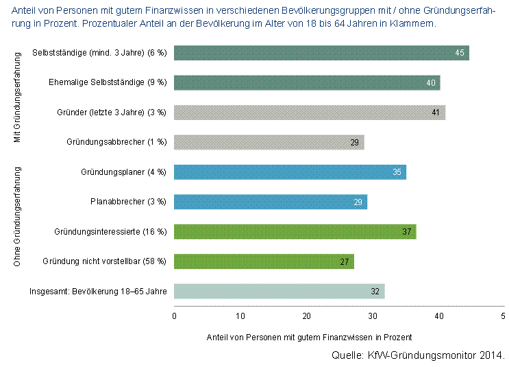 Finanzwissen