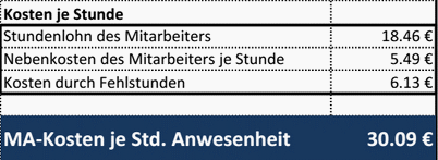 Kosten-je-Stunde