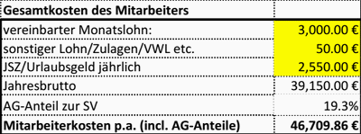 Mitarbeiterkosten