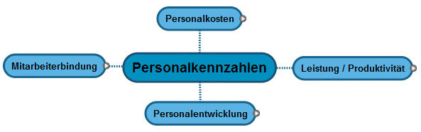 Personalkennzahlen-TN