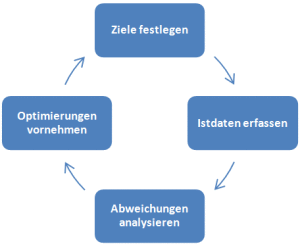 Web Controlling Web-Controlling: Basiswissen mit Zahlenbeispiel